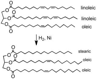 Μερική υδρογόνωση ενός τυπικού φυτικού ελαίου ελαίων σε ένα τυπικό συστατικό της μαργαρίνης. Οι περισσότεροι από τους C = C διπλούς δεσμούς αφαιρούνται σε αυτή τη διαδικασία, η οποία ανεβάζει το σημείο τήξεως του προϊόντος.